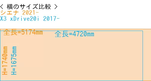 #シエナ 2021- + X3 xDrive20i 2017-
